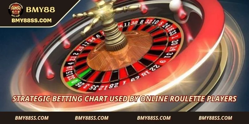 Strategic betting chart used by online roulette players