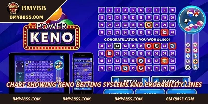 Chart showing keno betting systems and probability lines