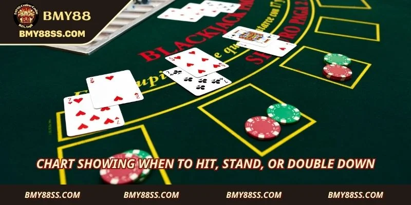 Chart showing when to hit, stand, or double down